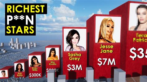 the richest porn star|Top 22: The World’s Richest Pornstars (Male & Female) (2024)